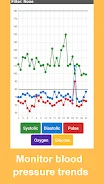 Blood Pressure Tracker screenshot