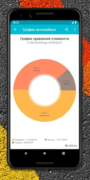 Drivvo - Водительские расходы и доходы на авто 7.6.9 screenshot 3