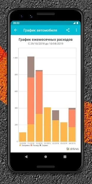 Drivvo - Водительские расходы и доходы на авто 7.6.9 screenshot 4