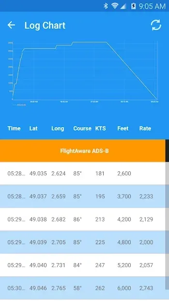 FlightAware Отслеж. полетов 5.6.6 screenshot 4