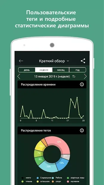 Forest: Будь сосредоточенным 4.35.1 screenshot 4