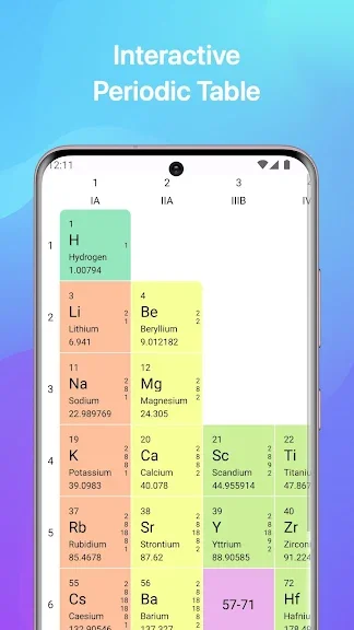 Хімія screenshot