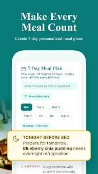 Lymph & Lemon: Lipedema Care screenshot