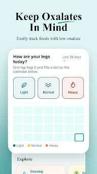 Lymph & Lemon: Lipedema Care screenshot