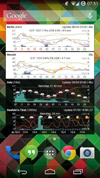 Meteogram Weather Widget - Donate version 2.3.19 screenshot 3
