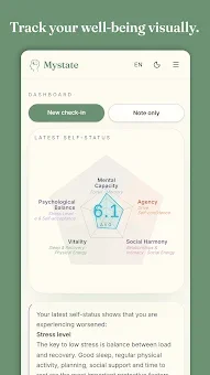 Mystate: Track your well-being screenshot