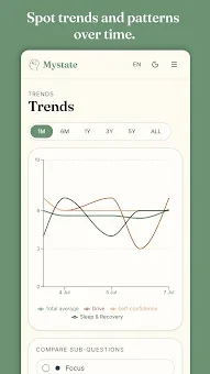 Mystate: Track your well-being screenshot