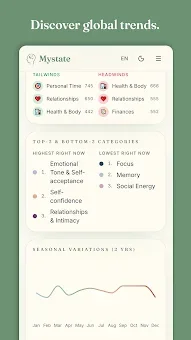 Mystate: Track your well-being screenshot