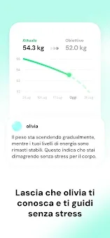 Olivia: Calories & Fit Recipes screenshot