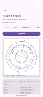 On-line Astrology screenshot