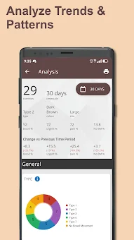 Poop Tracker - Toilet Log screenshot