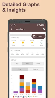 Poop Tracker - Toilet Log screenshot