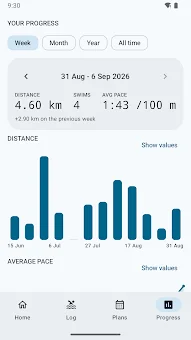 SwimFlow: Swim Tracker & Log screenshot