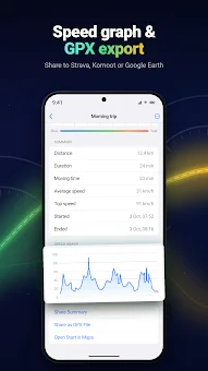 Tacho: GPS Speedometer & HUD screenshot
