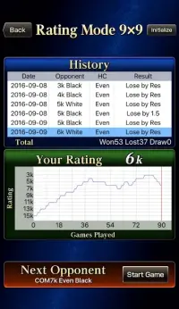 CrazyStone DeepLearning Pro