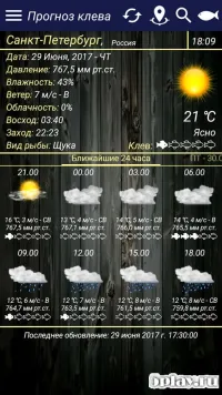  Прогноз клева 3.2 на андроїд безкоштовно