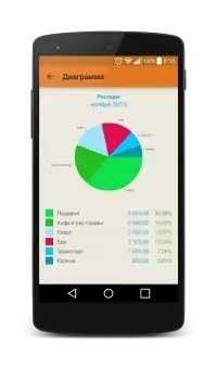 Журнал витрат