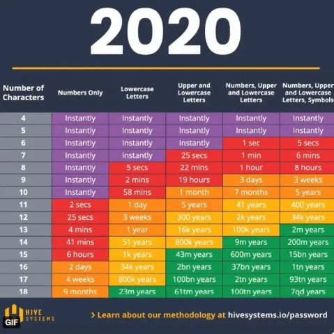 Експерти під назвою Середній час бульбів у 2022 році