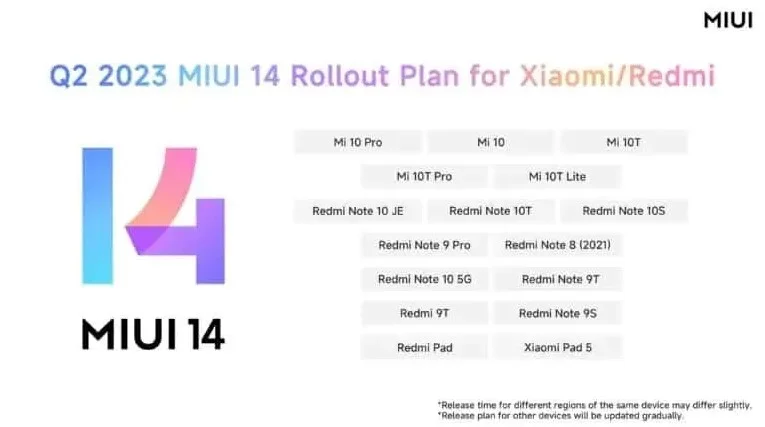 Пристрої Xiaomi, які отримають прошивку MIUI 14, стали відомими