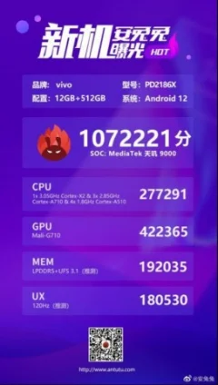 Таємничий смартфон з Snapdragon 8+ Gen 1 був збитий в лідерах орієнтиру Antutu 