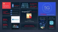 Представляється флагман Snapdragon 8CX Gen 3 для нового покоління Windows на ноутбуках руки