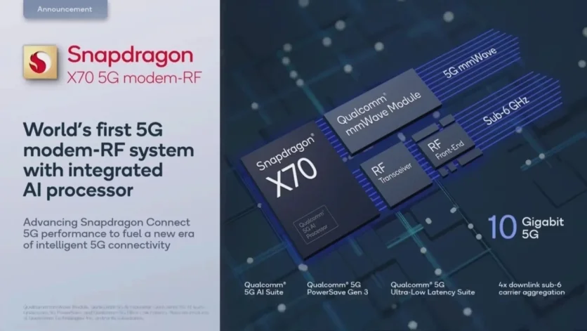 Новини про Qualcomm: 5G модем та аудіо -чіп для смартфонів