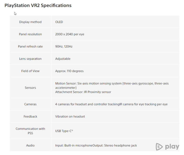Sony підтвердила назву нової команди VR та оголосила наступну частину заголовка Horizon