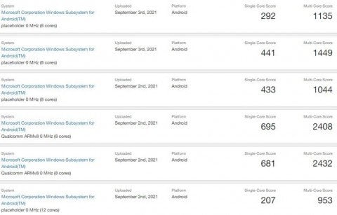 Програми Android продемонстрували себе Windows ідеально
