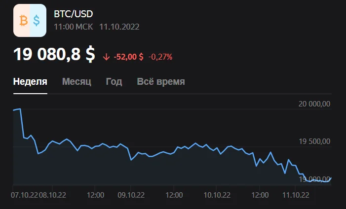 Видобуток біткойна стало складнішим та енергетичним -інтенсивним 