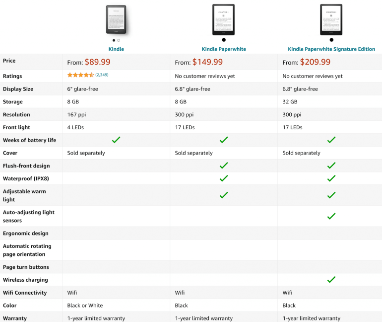 Amazon планує представити нову електронну книгу Kindle Paperwhite