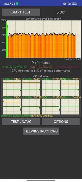 Xiaomi не міг впоратися з нагрівальним Snapdragon 8 Gen 1