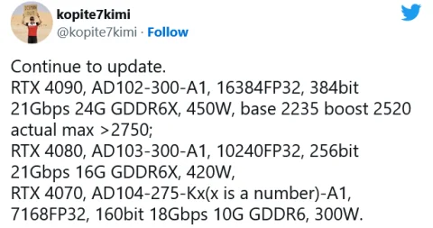 Сила GeForce RTX 4090 вдвічі збільшиться порівняно з попередником  