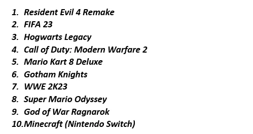 Продажі Gotham Knights збільшилися на 999%