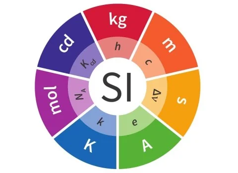 Нові терміни ввели в міжнародну систему