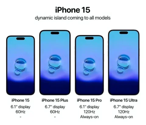 Чутки: Усі версії iPhone 15 придбають основну особливість iPhone 14 Pro
