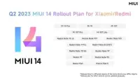 Пристрої Xiaomi, які отримають прошивку MIUI 14, стали відомими