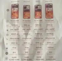 У мережі є характеристики та ціна iPhone 14 