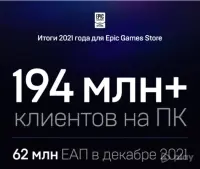 Епічні ігри підсумували результати минулого року