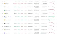 Криптовалюти впали в ціні. І вони продовжують швидке падіння 
