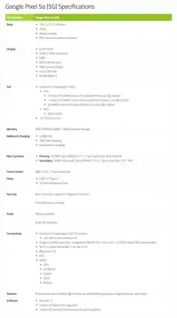 Google офіційно оголосив Pixel 5A за допомогою смартфона 5G