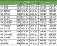 Лідер вторинного ринку флагманських смартфонів став відомим