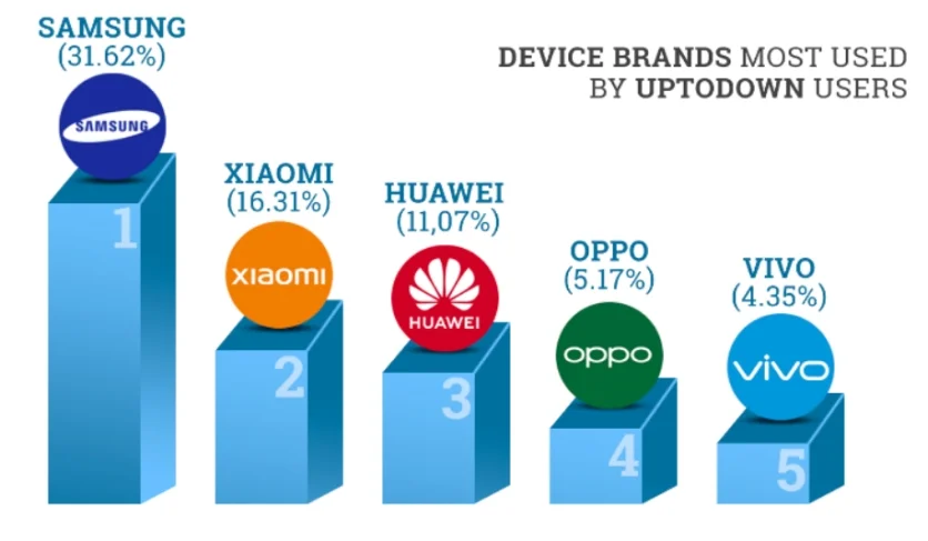 Android 12 аудиторія не поспішає рости