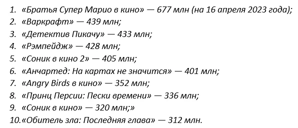 Фільм Super Mario Bros. вже став найбільшою грошовою адаптацією відеоігор в історії