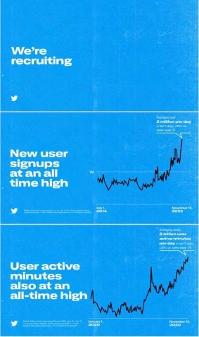 Елон Маск розповів про нові функції Twitter 2.0 та поділився цікавою статистикою